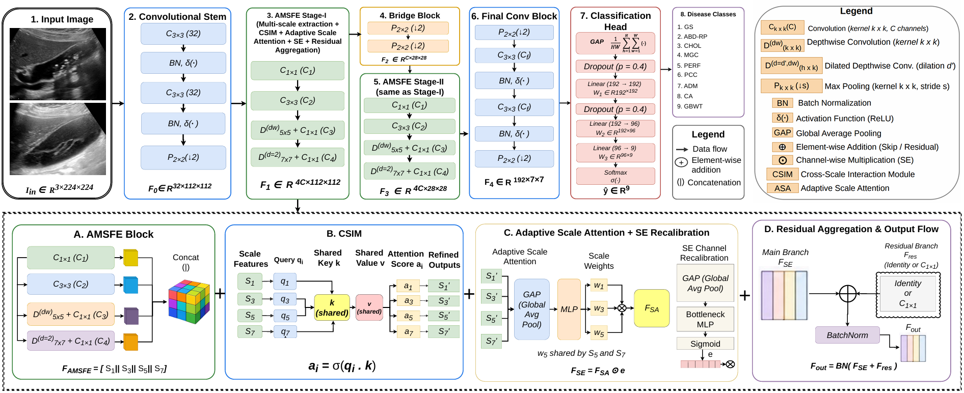 Arc_ACMS-Net.png