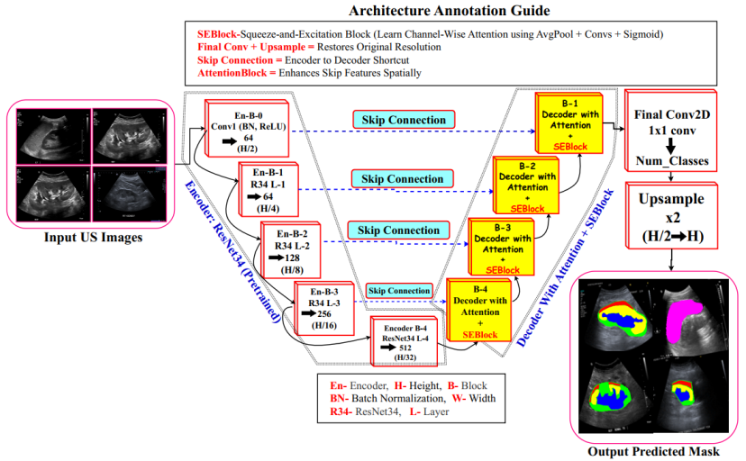 SE-UNet.png