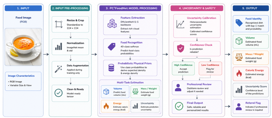final foodnet workflow.png